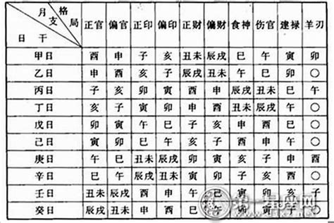 宸喜命理|〈劍靈命理網〉八字算命解析/行運論斷